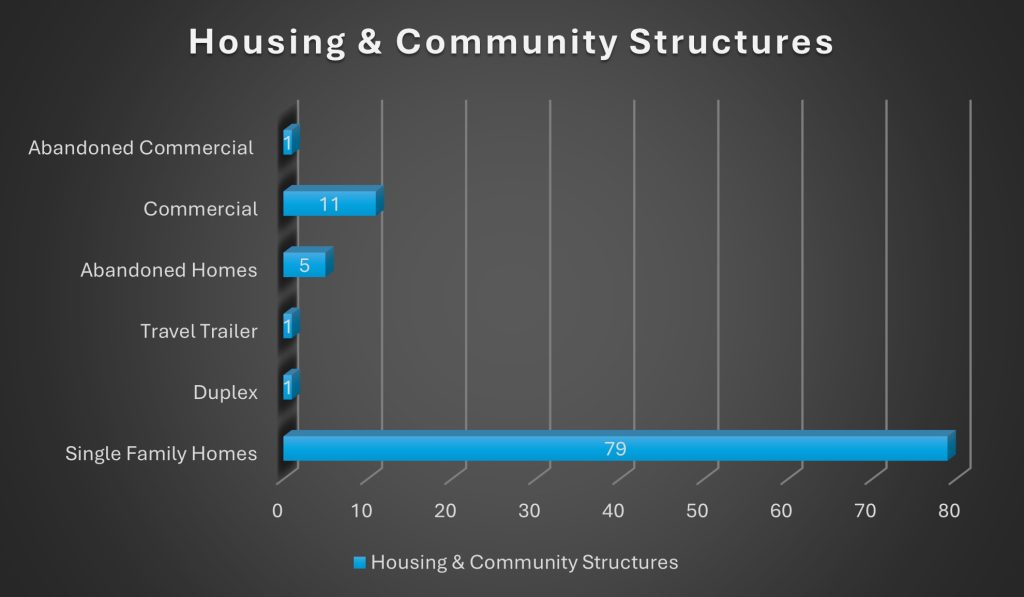Goodnews Bay, Alaska Tribal Housing Data 2025